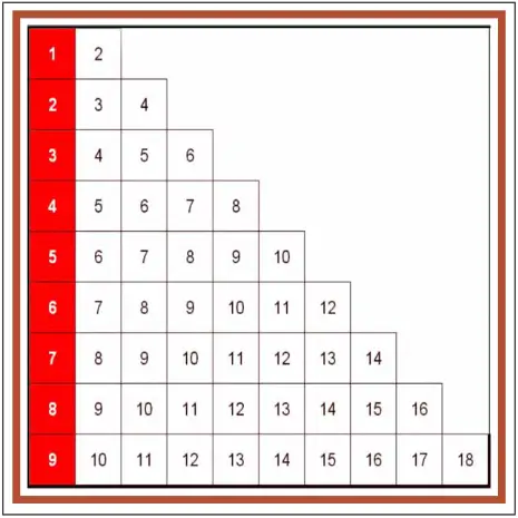 Montessori Addition Chart 4