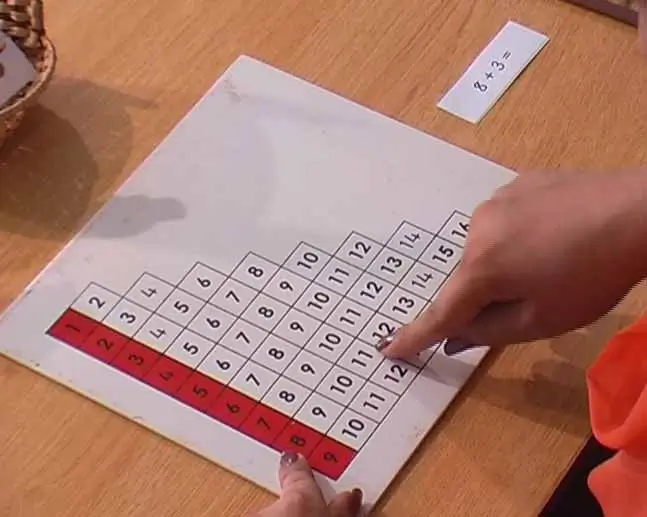 Montessori Addition Chart 4 5 Montitute - Montessori Training Institute