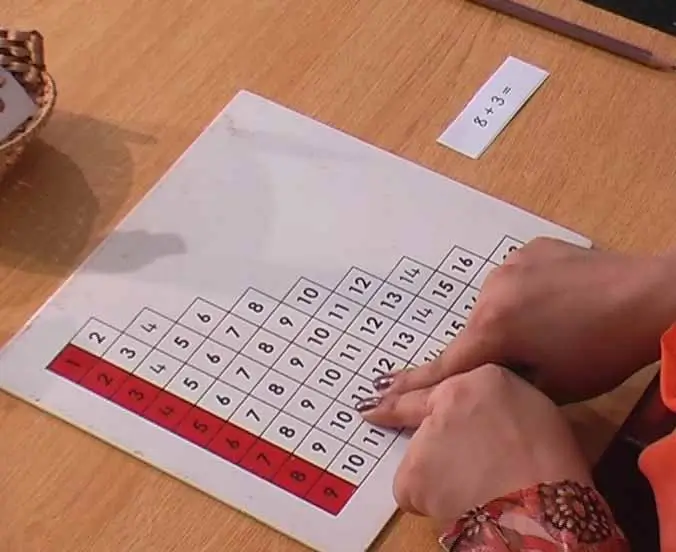 Montessori Addition Chart 4 6 Montitute - Montessori Training Institute