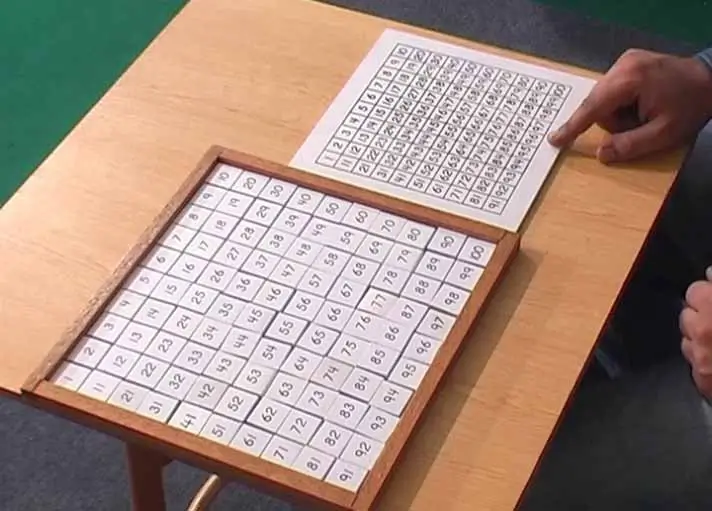 Checking hundred board final result Montessori Hundred Board control chart.