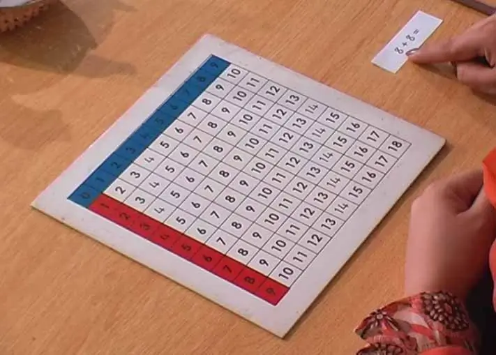 Montessori Addition Chart 3 - Step 1