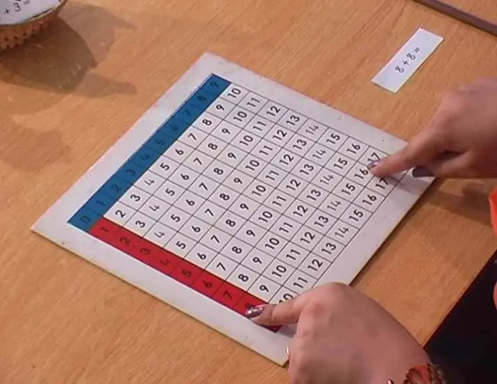 Montessori Addition Chart 3 - Step 3