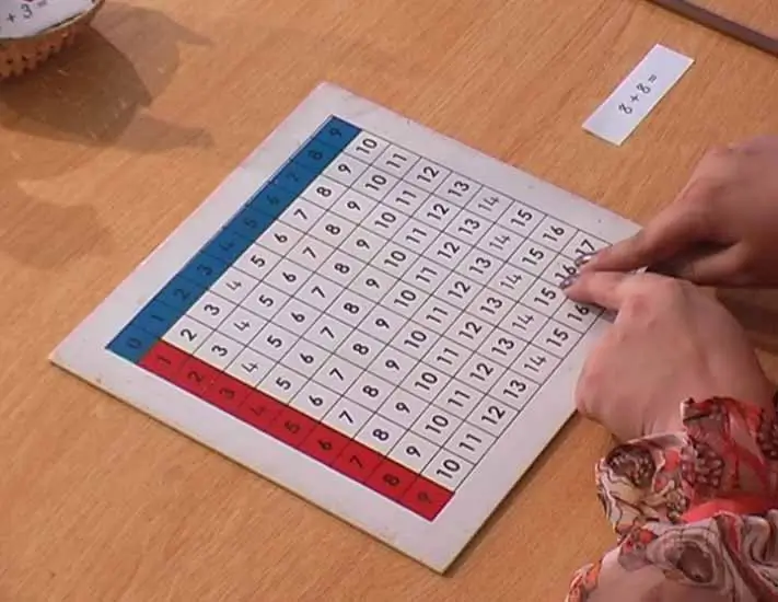 Montessori Addition Chart 3 - Step 4