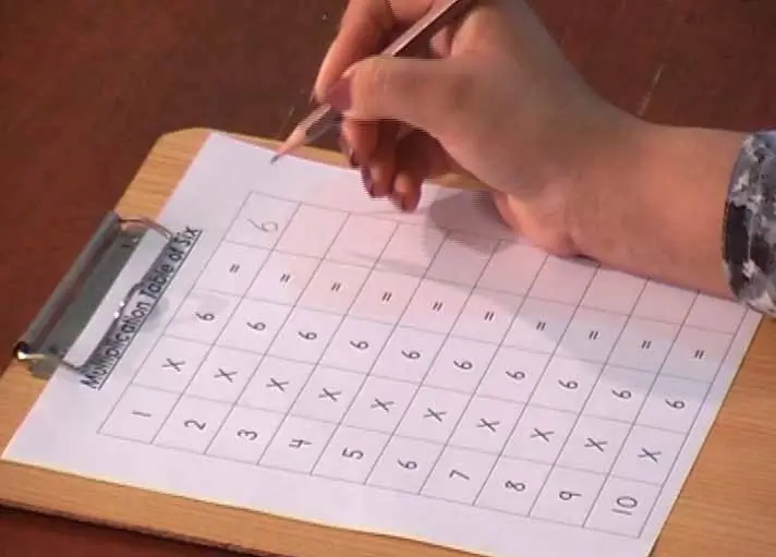 Unit 15 (M7) – Montessori Mathematics Activities – Memorization of Arithmetic Tables – Montessori Multiplication Board 5 Montessori Multiplication Board - Step 3