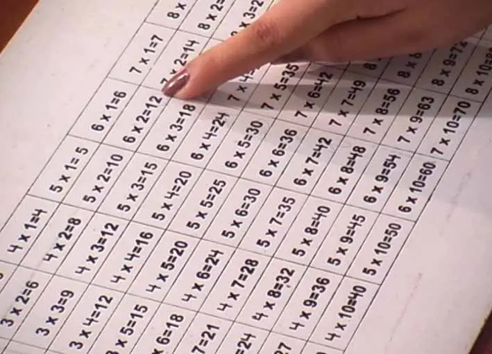 Unit 15 (M7) – Montessori Mathematics Activities – Memorization of Arithmetic Tables – Montessori Multiplication Board 8 Montessori Multiplication Board - Step 6